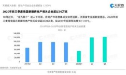 房产企业利润高怎么办(房产企业利润高怎么办呢)