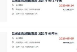 货款房产解压手续怎么办(货款房产解压手续怎么办理)
