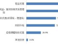 南昌房产中介佣金怎么算(南昌房产中介费一般收多少)