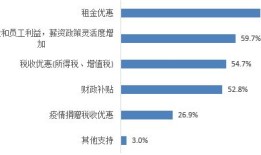 南昌房产中介佣金怎么算(南昌房产中介费一般收多少)