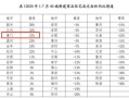 房产商的总价怎么来(房产总价的计算公式)