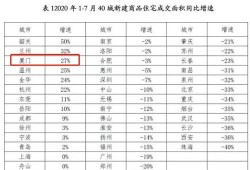 房产商的总价怎么来(房产总价的计算公式)