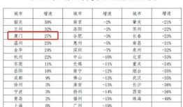 房产商的总价怎么来(房产总价的计算公式)