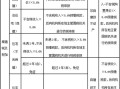 转让房产交的税率怎么算(转让房产税率是多少)