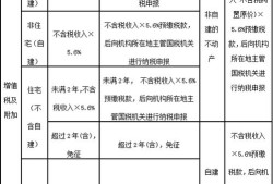 转让房产交的税率怎么算(转让房产税率是多少)