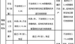 转让房产交的税率怎么算(转让房产税率是多少)