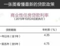 房产二套怎么界定首付多少(二套房怎么算首付)