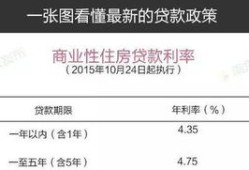 房产二套怎么界定首付多少(二套房怎么算首付)