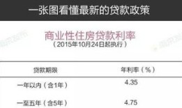 房产二套怎么界定首付多少(二套房怎么算首付)