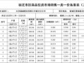 房产有底价吗怎么查询的(商品房底价怎么查询)