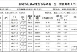 房产有底价吗怎么查询的(商品房底价怎么查询)