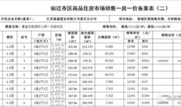 房产有底价吗怎么查询的(商品房底价怎么查询)
