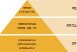 麦田房产入职怎么样(麦田房产工作怎么样)