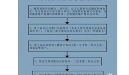 按揭房产过户费怎么算法(按揭房产过户费怎么算法的)