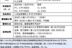 单位租房房产税怎么算(单位房产租赁要交税有哪些)