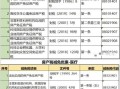 置换房产怎么算税率的(置换房子税率)