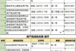 置换房产怎么算税率的(置换房子税率)