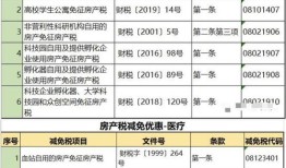 置换房产怎么算税率的(置换房子税率)