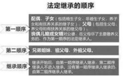 房产继承怎么知道几个子女(房产局怎样知道有几个继承人)