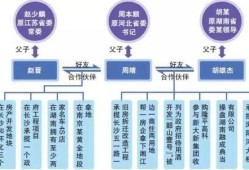 子孙后代房产怎么继承的(子女房产继承顺序)