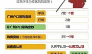 怎么查在广州名下无房产(广州怎么查自己有没有购房资格)