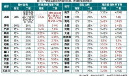 美国房产贷款成数怎么算(美国房子贷款利率是多少)