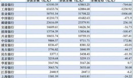 银行给房产估值怎么算(银行给房产估值怎么算利息)