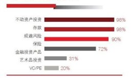 重启投资房产会怎么样(重新投资)