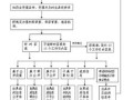 汕尾市房产过户怎么预约(汕尾过户流程)