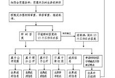 汕尾市房产过户怎么预约(汕尾过户流程)