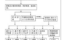 汕尾市房产过户怎么预约(汕尾过户流程)