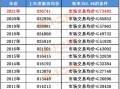 嘉善房产税怎么收费的(嘉善房产税怎么算)