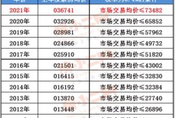 嘉善房产税怎么收费的(嘉善房产税怎么算)