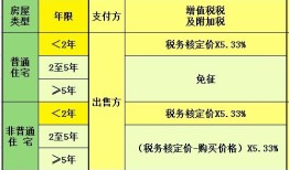 安置房怎么缴房产税费(安置房如何缴税)