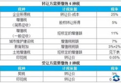 公司名下的房产怎么交易(公司名下的房产怎么交易给个人)
