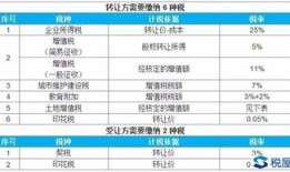 公司名下的房产怎么交易(公司名下的房产怎么交易给个人)