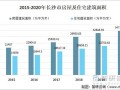 日本房产业现状怎么样(日本房产发展)