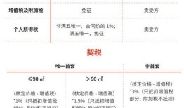 上海房产印花税怎么算(上海二手房印花税)