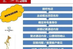 房产意向客户怎么发信息(房产意向客户跟进技巧)