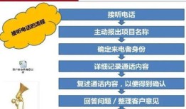 房产意向客户怎么发信息(房产意向客户跟进技巧)
