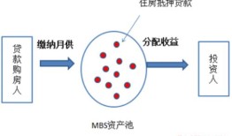 房产自媒体引流怎么做(房产自媒体盈利模式)