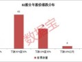房产中间差价怎么赚利润(房产中间商赚差价)