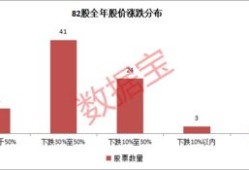 房产中间差价怎么赚利润(房产中间商赚差价)