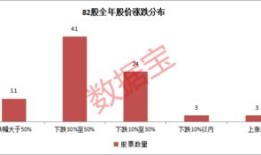 房产中间差价怎么赚利润(房产中间商赚差价)