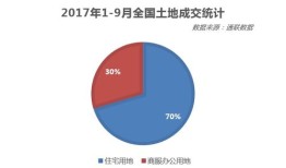 房产销售客服怎么说(房产销售客服怎么说英语)