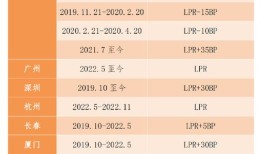 房产利率怎么申请调整的(房产利率怎么申请调整的)