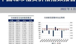 根据租金评估房产价值怎么算(房屋租赁的租金评估)