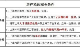 合肥房产税征收怎么预约(合肥房产税征收怎么预约办理)