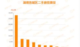房产价值变少了怎么办(房产价格做低有什么影响)