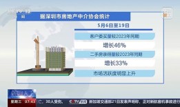 出售房产毛利怎么算的(出售房产毛利怎么算的呢)